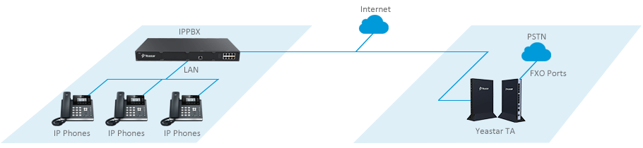 PSTN-Trunking-for-IP-PBX